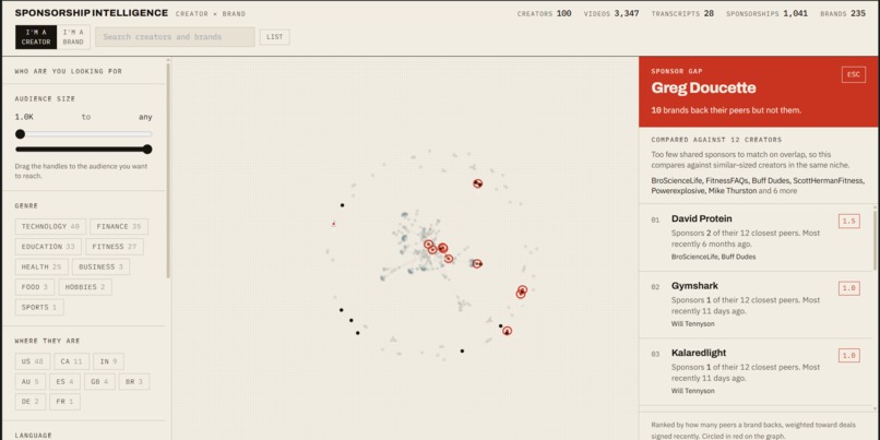 Sponsorship-Intelligence-graph – screenshot 1