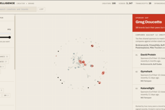 Sponsorship-Intelligence-graph