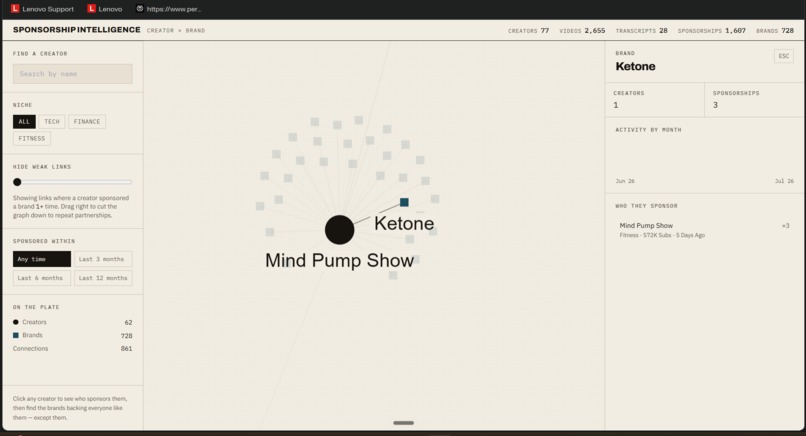 Sponsorship-Intelligence-graph – screenshot 2