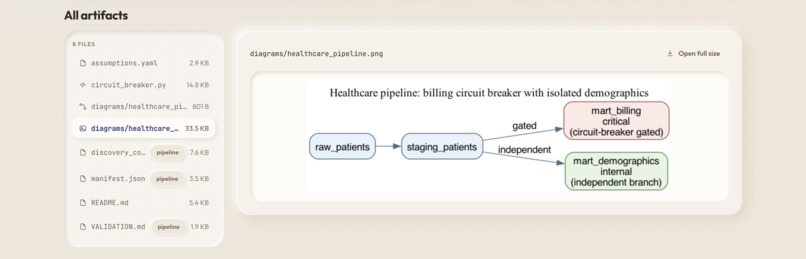 MetaLoom AI: Metadata-Aware Code Generation & Development – screenshot 5