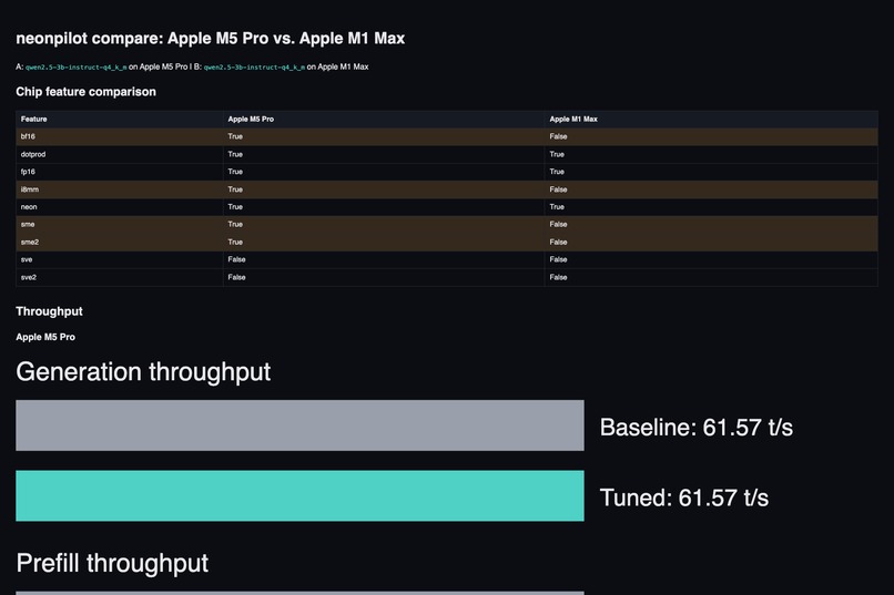 neonpilot — auto-tune llama.cpp for Arm CPUs – screenshot 2