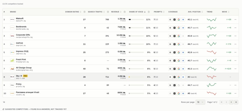 Vidima AI – screenshot 3