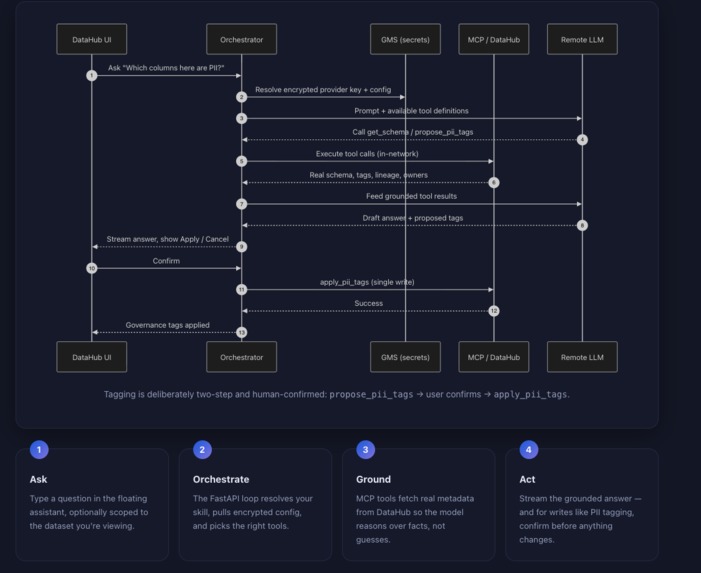 DataHub Nexus – Agent  – screenshot 4