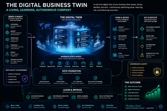DigiBizTwin: Autonomous Enterprise Digital Twin