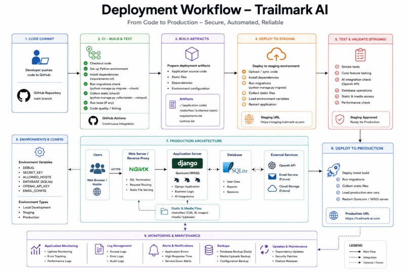 AI-Career-Guidance-Assistant – screenshot 1