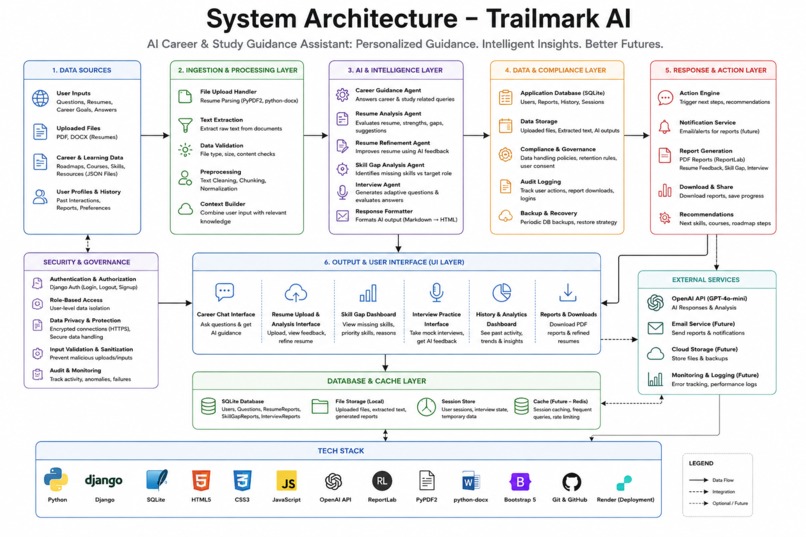 AI-Career-Guidance-Assistant – screenshot 2