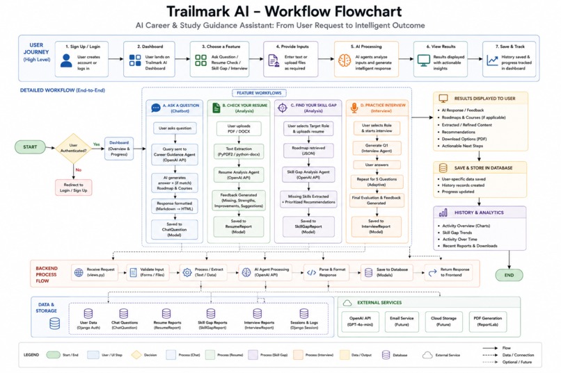 AI-Career-Guidance-Assistant – screenshot 3