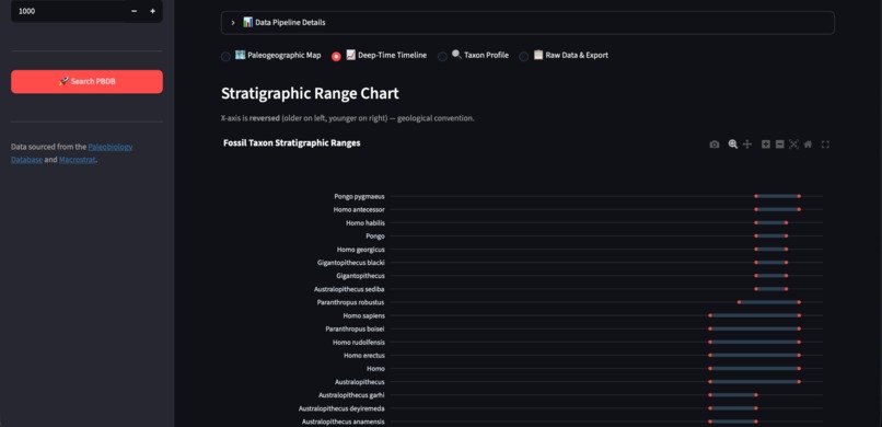 PaleoData Explorer – screenshot 4