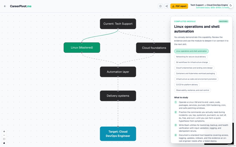  https://CareerPivot.me: AI Career Roadmaps – screenshot 4