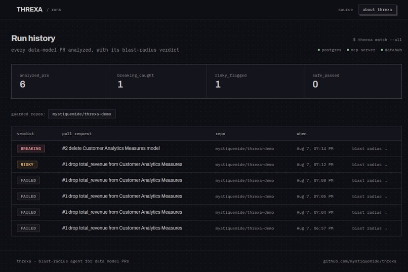 Threxa – screenshot 2
