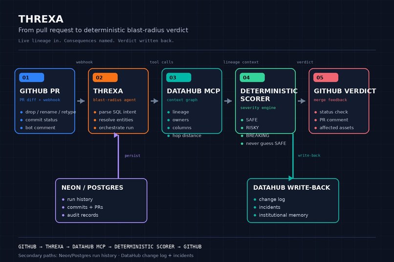Threxa – screenshot 6