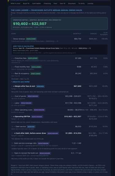 Franchise Viability Engine – screenshot 1