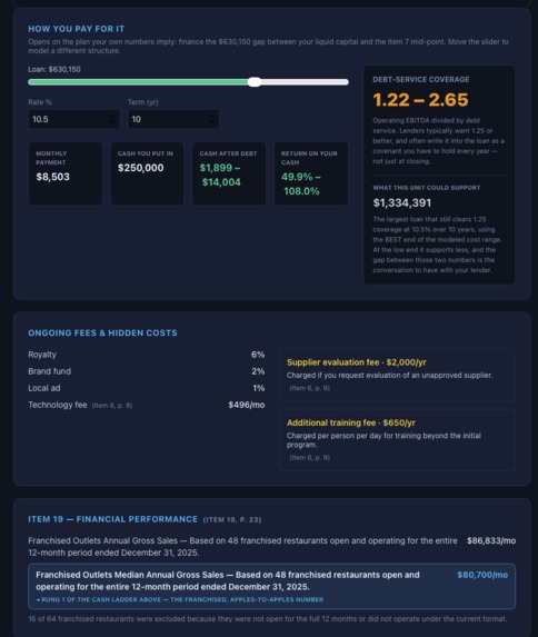 Franchise Viability Engine – screenshot 3