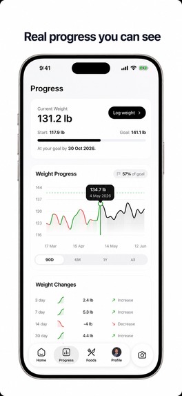 BulkUp AI - Calorie Tracker – screenshot 2