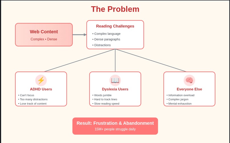 Pudding – screenshot 1
