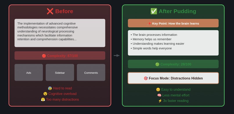Pudding – screenshot 3
