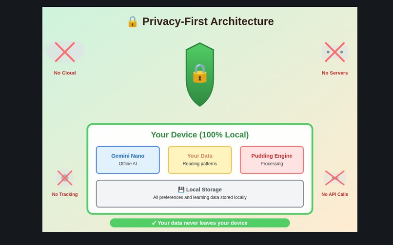 Pudding – screenshot 7