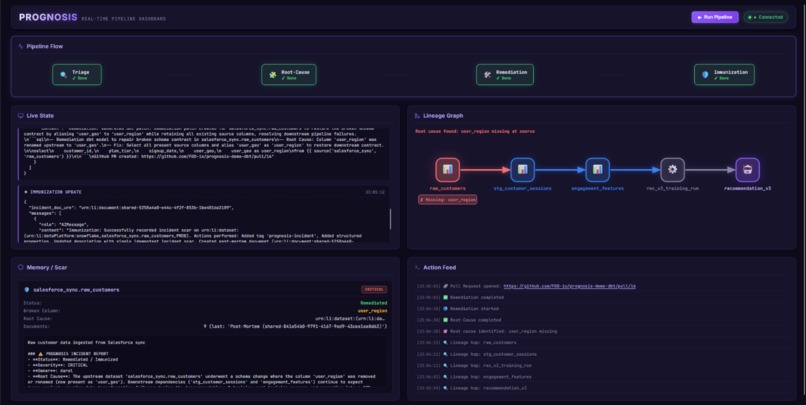 Prognosis — Self-Healing Data Agent for DataHub – screenshot 1