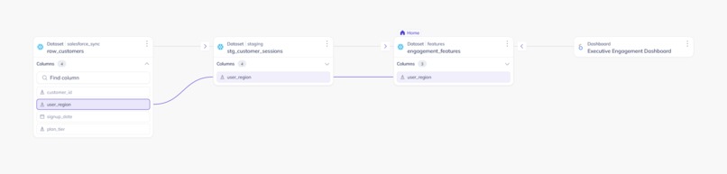 Prognosis — Self-Healing Data Agent for DataHub – screenshot 3