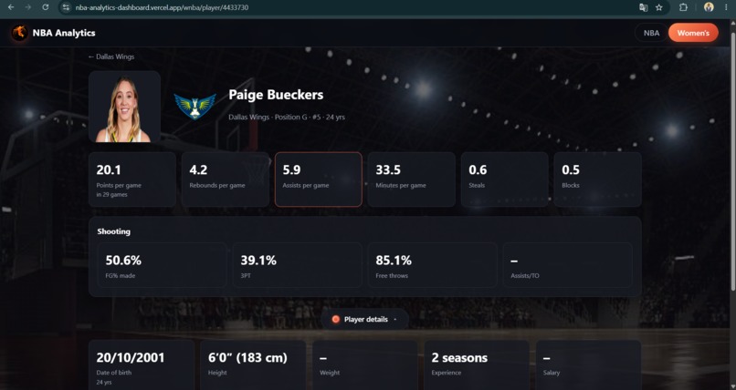 nba-analytics-dashboard – screenshot 4
