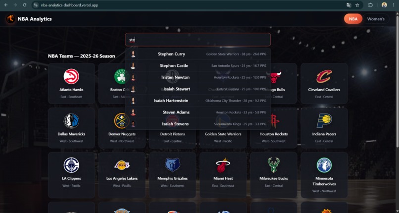 nba-analytics-dashboard – screenshot 5