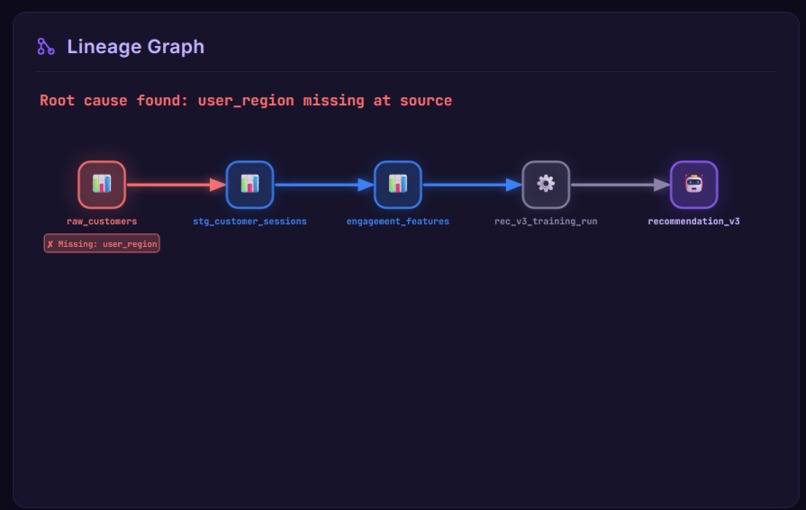 Prognosis — Self-Healing Data Agent for DataHub – screenshot 2