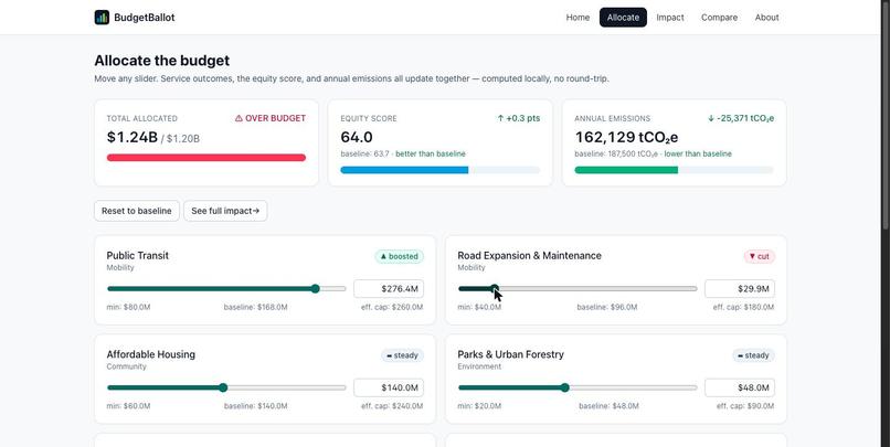 BudgetBallot – screenshot 1