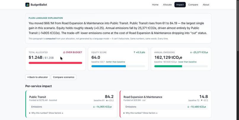 BudgetBallot – screenshot 4