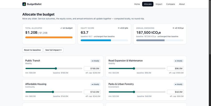 BudgetBallot – screenshot 3