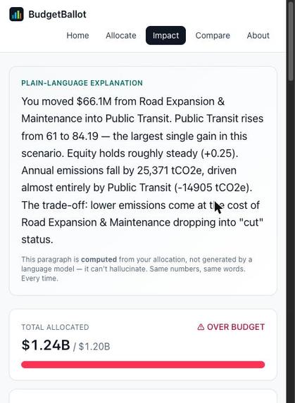 BudgetBallot – screenshot 5