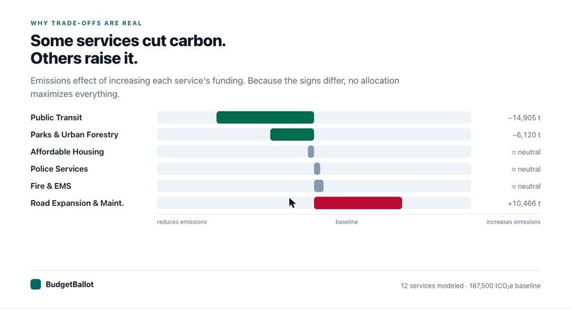 BudgetBallot – screenshot 8
