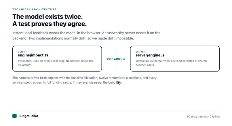 BudgetBallot – screenshot 9