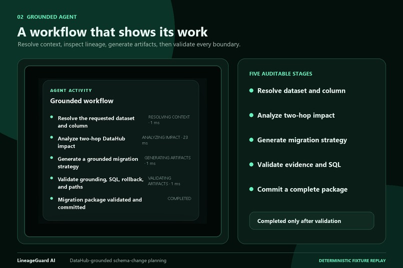 LineageGuard AI – screenshot 1
