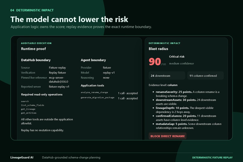 LineageGuard AI – screenshot 4