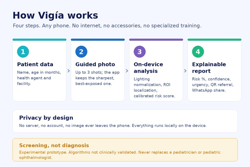 Vigía Pediátrico – screenshot 7