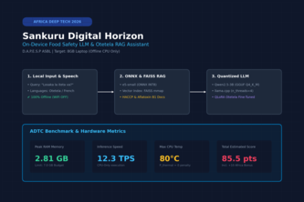 Sankuru Digital Horizon - On-Device Food Safety LLM