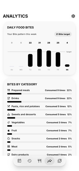 Bite° Food Tracker – screenshot 13