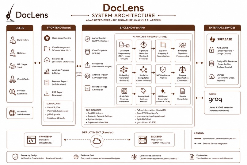 DocLens – screenshot 3