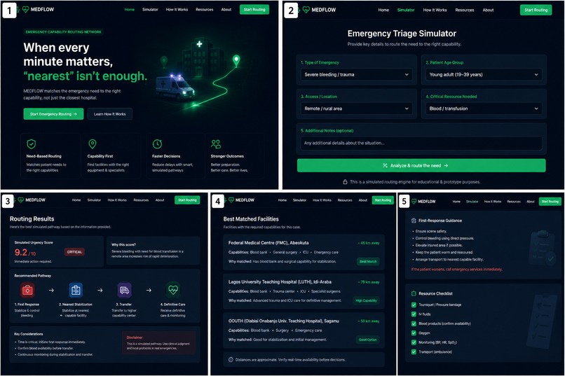 MEDFLOW — Emergency Capability Routing Network – screenshot 2