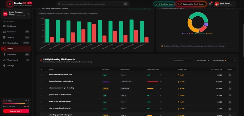 YouTube Creator AI Studio Pro – screenshot 9