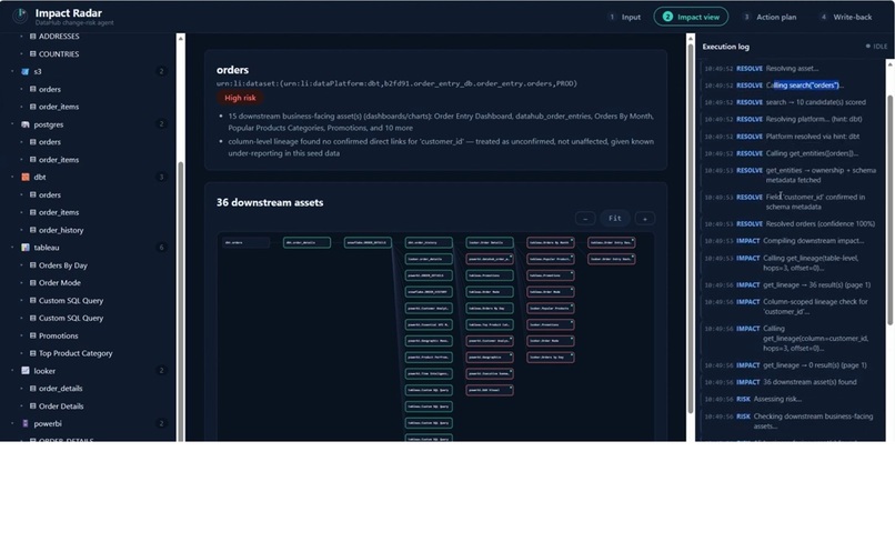 Datahub Impact Radar – screenshot 2