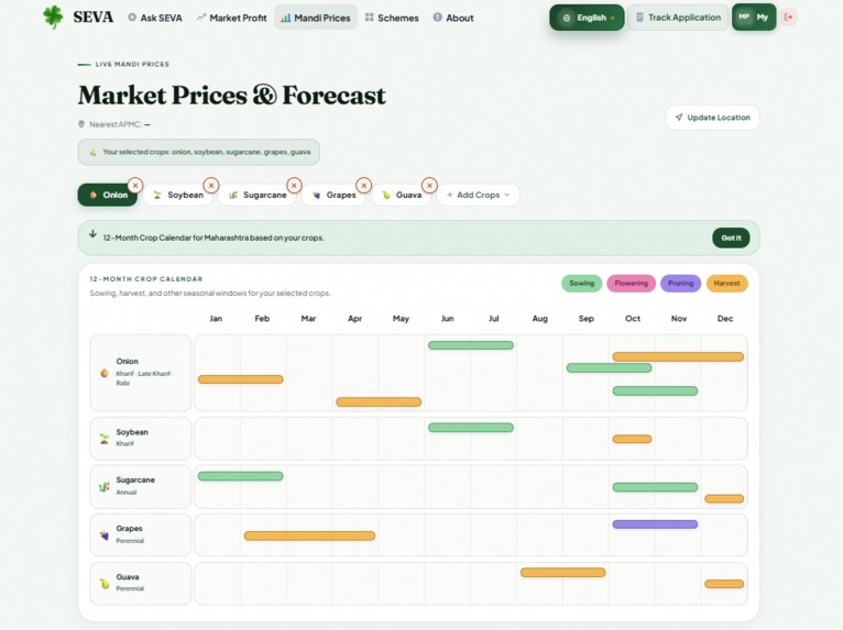 SEVA: Smart Eligibility and Value Advisor  – screenshot 1