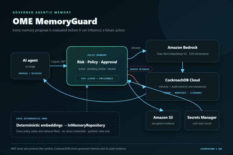 OME MemoryGuard – screenshot 1