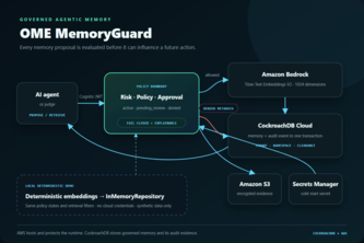 OME MemoryGuard