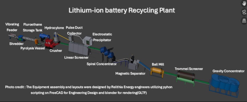 Relithia-Energy-Process-Simulation – screenshot 1
