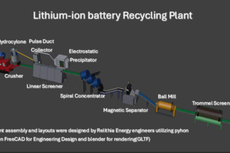 Relithia-Energy-Process-Simulation
