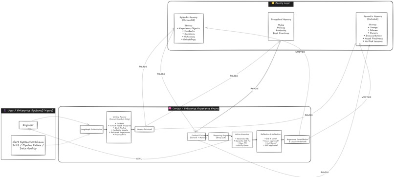 Project Cortex V1.0 – screenshot 1