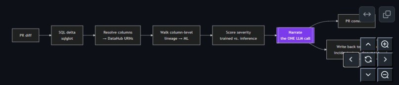 Blastradar – screenshot 1