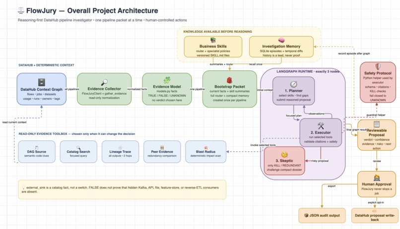 FlowJury – screenshot 1