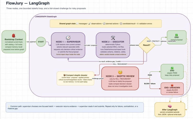 FlowJury – screenshot 2
